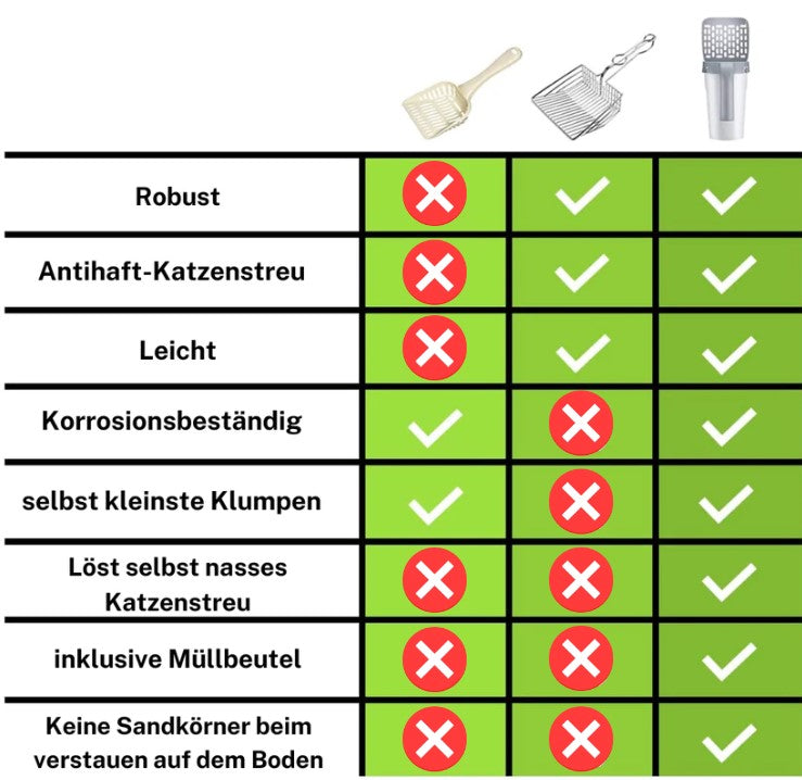 PoopScoop | Die innovative Katzenkloschaufel