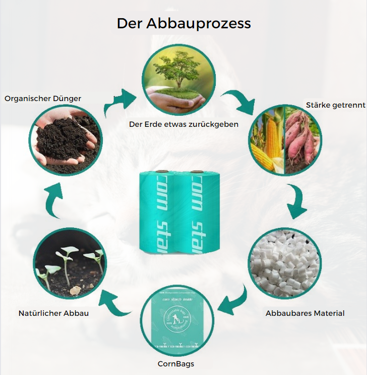 CornBags | Kompostierbare Müllbeutel 6 Rollen